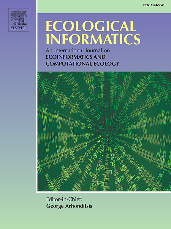 Ecological Informatics journal cover