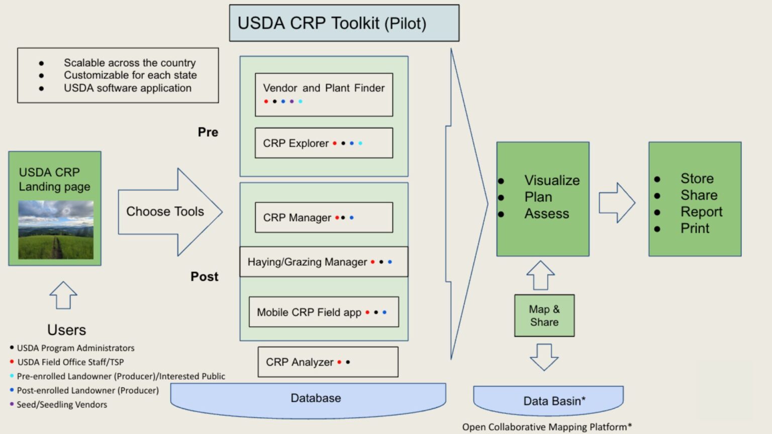 Decision Support for the USDA Conservation Reserve Program ...